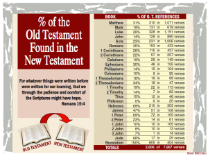 old-testament-in-new-testament